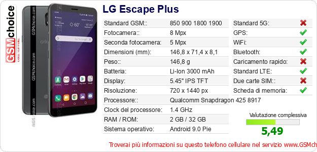 LG Escape Plus Dati tecnici di telefono cellulare LG Escape Plus Dati tecnici di telefono cellulare