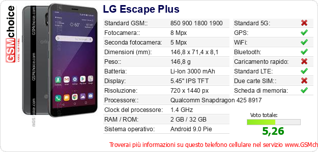 LG Escape Plus Dati tecnici di telefono cellulare 