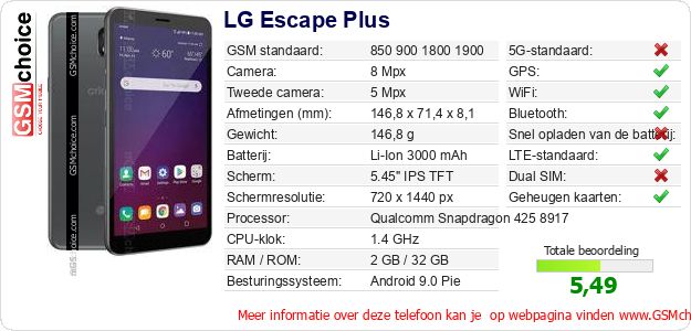 LG Escape Plus Technische gegevens 