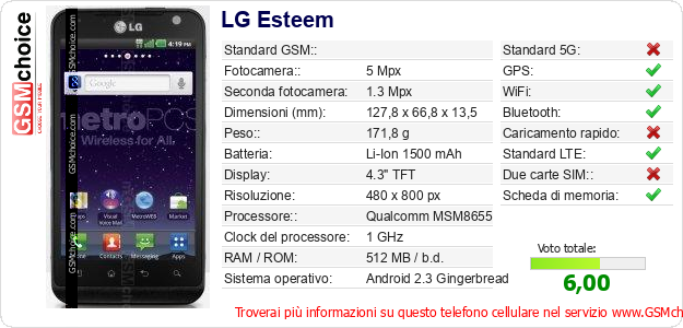 LG Esteem Dati tecnici di telefono cellulare LG Esteem Dati tecnici di telefono cellulare
