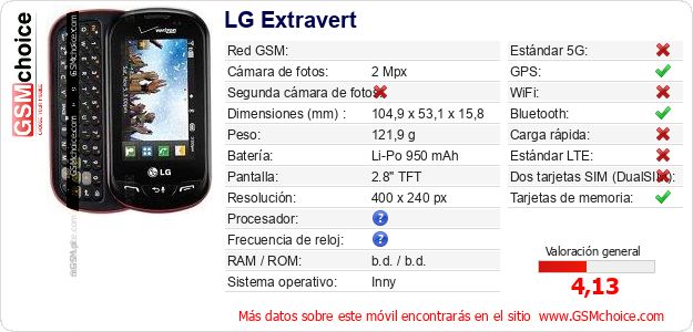 LG Extravert Datos técnicos del móvil 