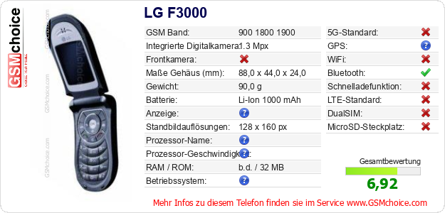 LG F3000 technische Daten LG F3000 technische Daten