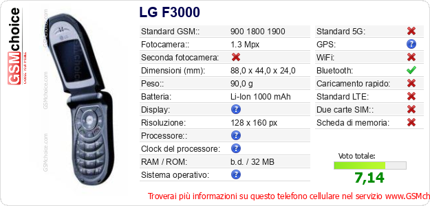 LG F3000 Dati tecnici di telefono cellulare 