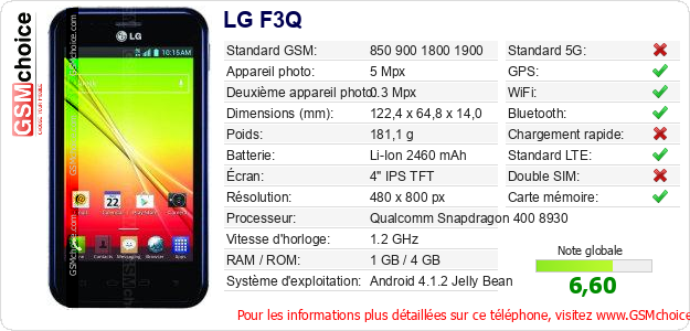 LG F3Q Fiche technique LG F3Q Fiche technique