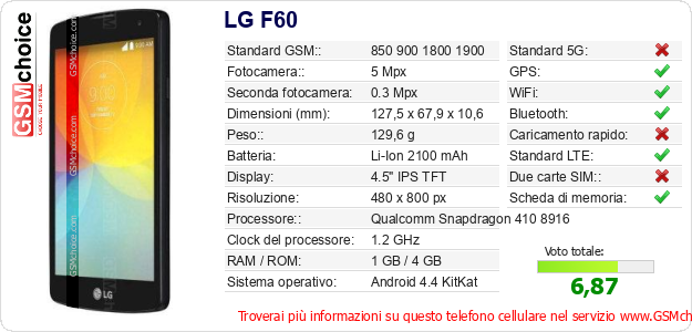 LG F60 Dati tecnici di telefono cellulare LG F60 Dati tecnici di telefono cellulare