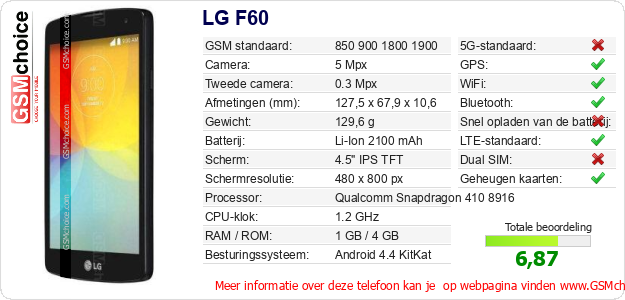 LG F60 Technische gegevens 