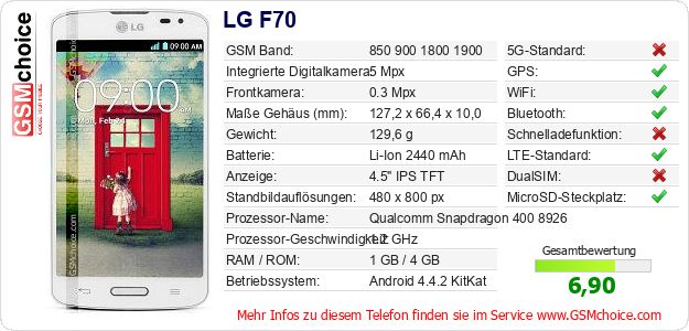 LG F70 technische Daten LG F70 technische Daten