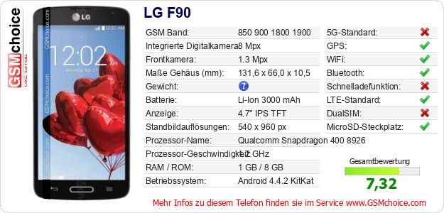 LG F90 technische Daten LG F90 technische Daten