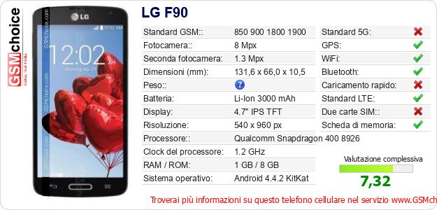 LG F90 Dati tecnici di telefono cellulare LG F90 Dati tecnici di telefono cellulare