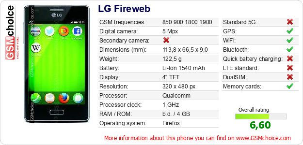 LG Fireweb technical specifications LG Fireweb technical specifications