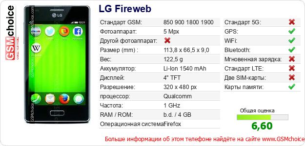 LG Fireweb Технические данные телефона LG Fireweb Технические данные телефона