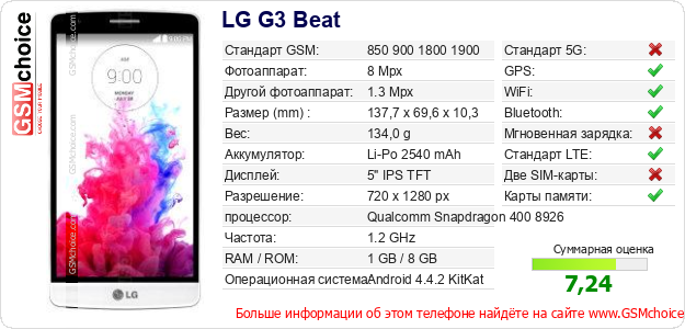 LG G3 Beat Технические данные телефона LG G3 Beat Технические данные телефона