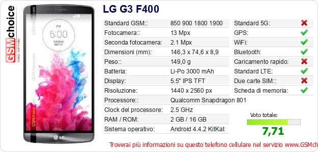 LG G3 F400 Dati tecnici di telefono cellulare LG G3 F400 Dati tecnici di telefono cellulare