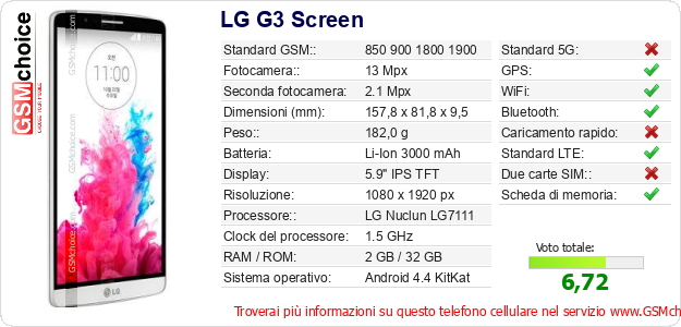 LG G3 Screen Dati tecnici di telefono cellulare 