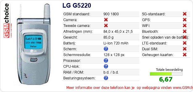 LG G5220 Technische gegevens 