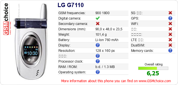 LG G7110 手机技术数据