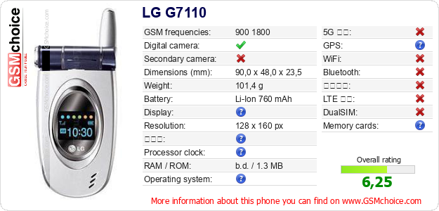 LG G7110 手機技術數據