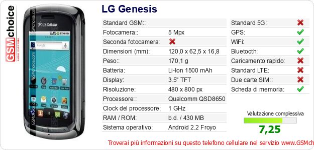 LG Genesis Dati tecnici di telefono cellulare LG Genesis Dati tecnici di telefono cellulare