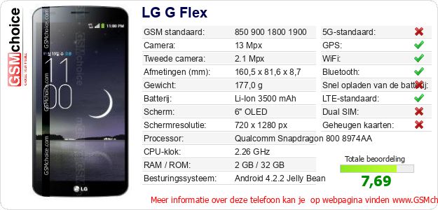 LG G Flex Technische gegevens 