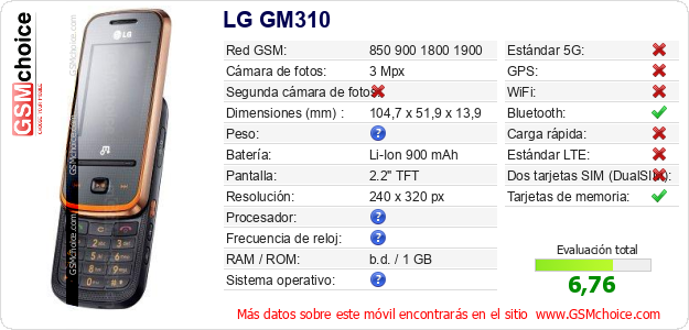 LG GM310 Datos técnicos del móvil 