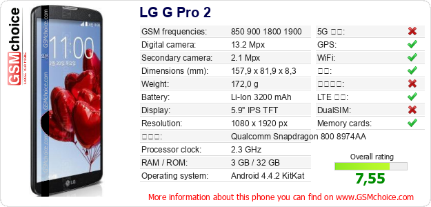 LG G Pro 2 手机技术数据