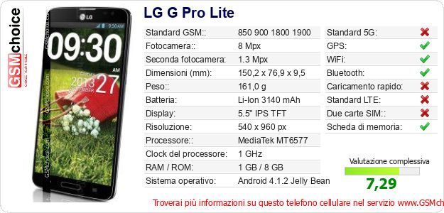 LG G Pro Lite Dati tecnici di telefono cellulare 