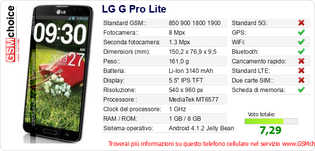 LG G Pro Lite Dati tecnici di telefono cellulare 