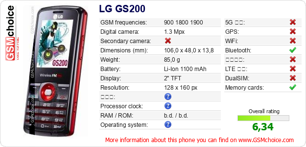 LG GS200 手機技術數據