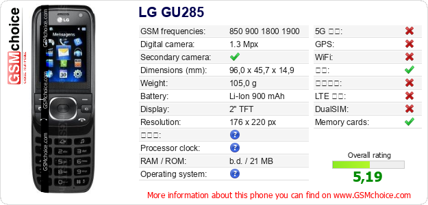 LG GU285 手机技术数据