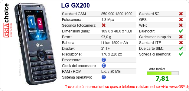 LG GX200 Dati tecnici di telefono cellulare 