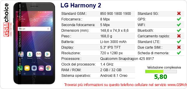 LG Harmony 2 Dati tecnici di telefono cellulare 