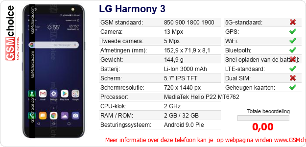 LG Harmony 3 Technische gegevens 