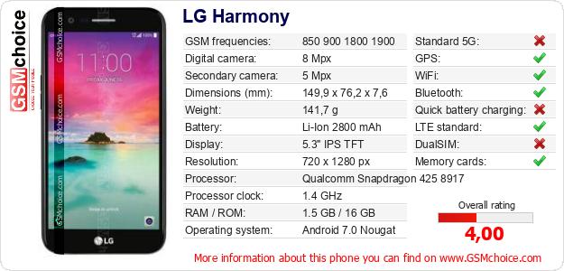 LG Harmony technical specifications LG Harmony technical specifications