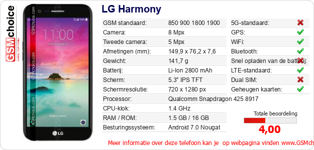 LG Harmony Technische gegevens 