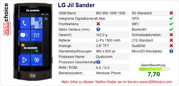 LG Jil Sander technische Daten LG Jil Sander technische Daten