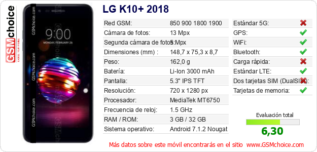 LG K10+ 2018 Datos técnicos del móvil LG K10+ 2018 Datos técnicos del móvil