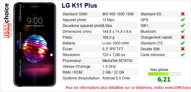 LG K11 Plus Fiche technique LG K11 Plus Fiche technique