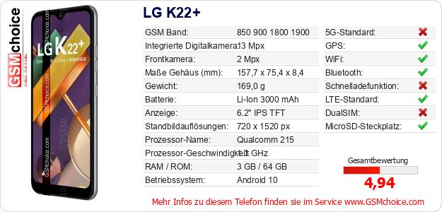 LG K22+ technische Daten LG K22+ technische Daten