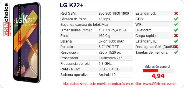 LG K22+ Datos técnicos del móvil LG K22+ Datos técnicos del móvil