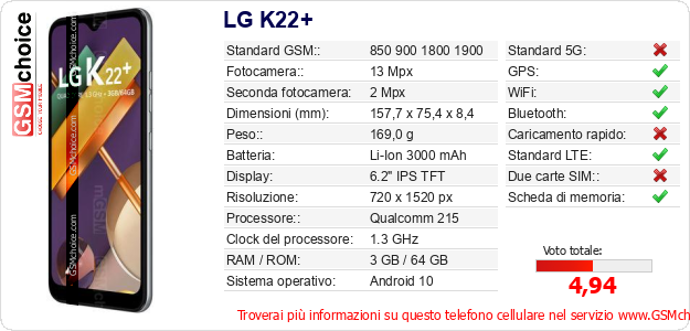LG K22+ Dati tecnici di telefono cellulare 