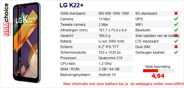 LG K22+ Technische gegevens LG K22+ Technische gegevens