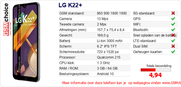 LG K22+ Technische gegevens 