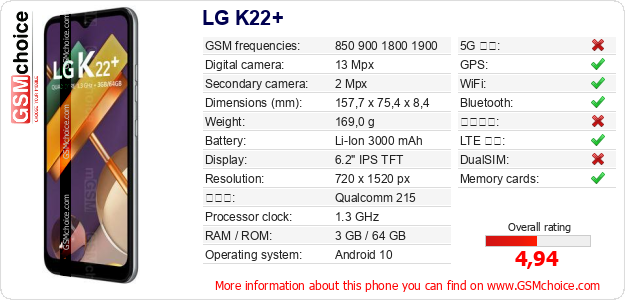 LG K22+ 手機技術數據