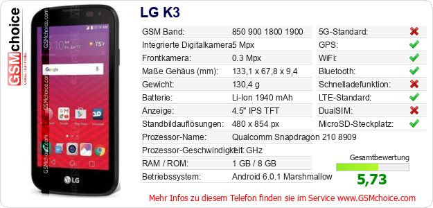 LG K3 technische Daten LG K3 technische Daten
