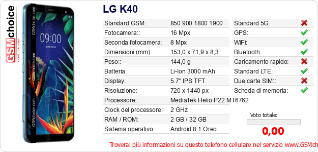 LG K40 Dati tecnici di telefono cellulare 