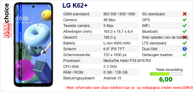 LG K62+ Technische gegevens 