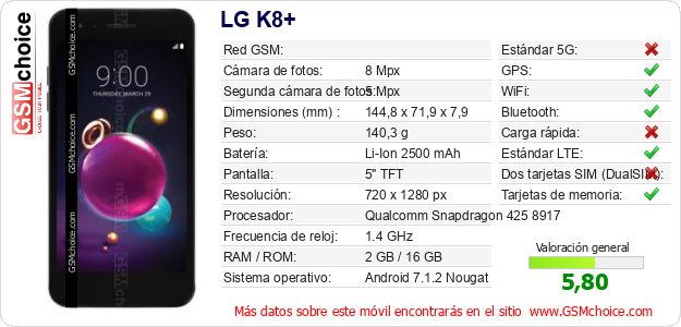 LG K8+ Datos técnicos del móvil LG K8+ Datos técnicos del móvil