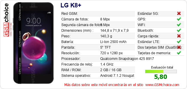 LG K8+ Datos técnicos del móvil 