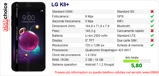 LG K8+ Dati tecnici di telefono cellulare 