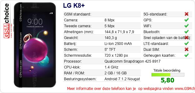 LG K8+ Technische gegevens 